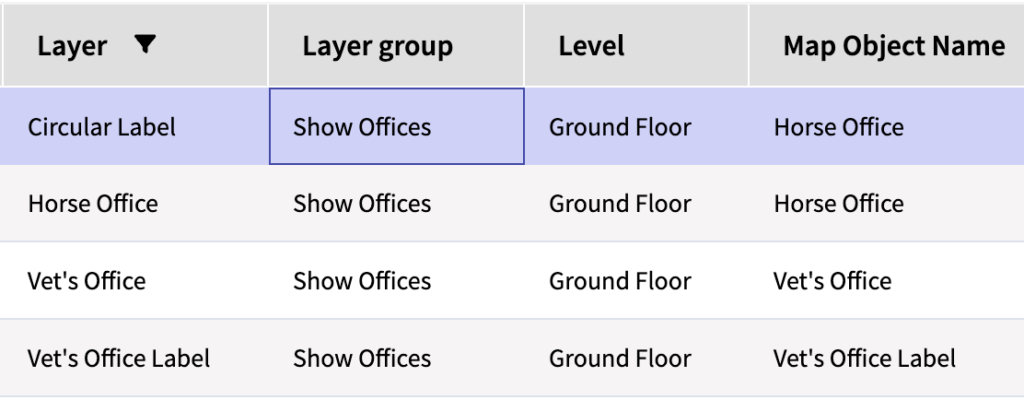 Screenshot showing the attribute table with a column including the layer's group